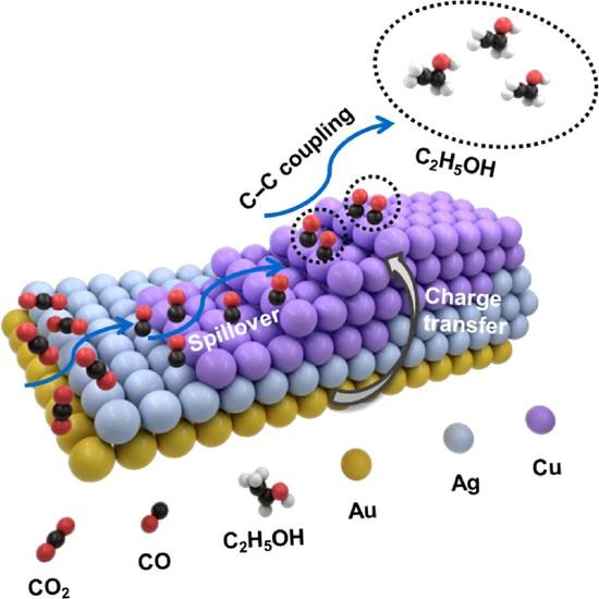 Chinese chemists gain new carbon capture know-hows